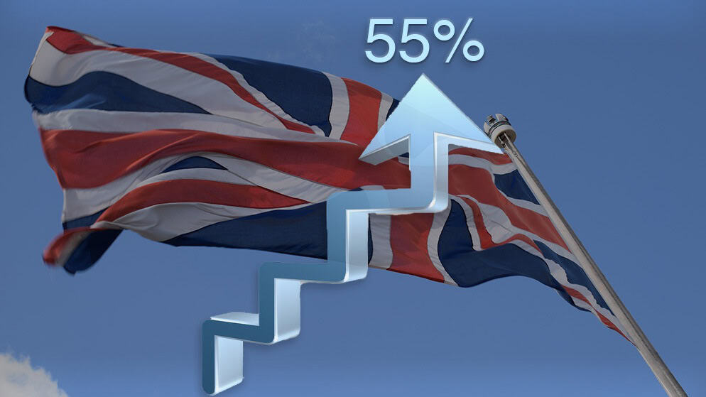 UK Gambling License Fees To Increase up to 55% Come October