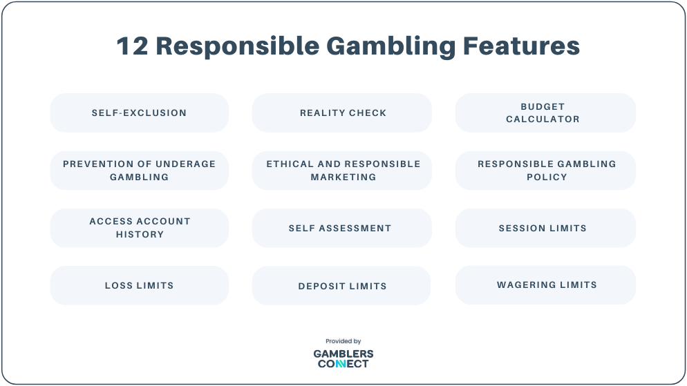 12 Responsible Gambling Features