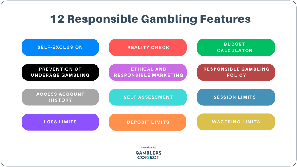 responsible-gambling-analysis-tools