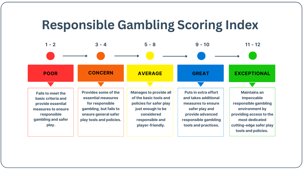 responsible-gambling-providers-index