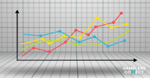 Spillemyndigheden Report Shows Increase In Gambling Revenue For 2024