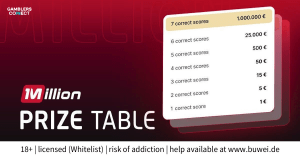 German Operator Tipico Introduces High-Stakes “Tipico Million” Prediction Game