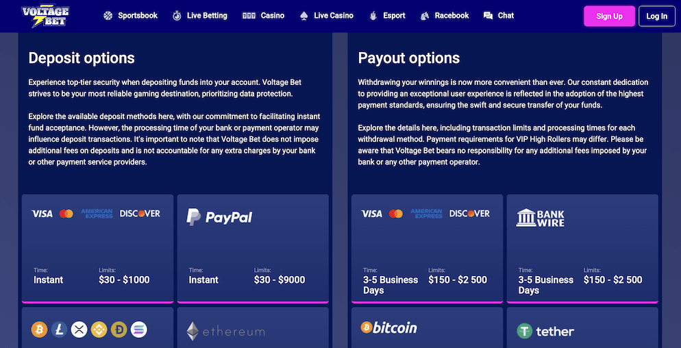 The payment methods page at VoltageBet, showing deposit and payout options including Visa, PayPal, Bank Wire, and cryptocurrencies.