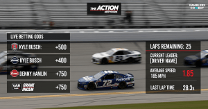 Action Network’s NASCAR Coverage Highlights Deepening Media and Betting Synergy