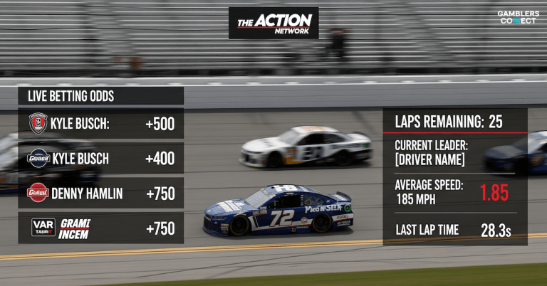 Action Network’s NASCAR Coverage Highlights Deepening Media and Betting Synergy