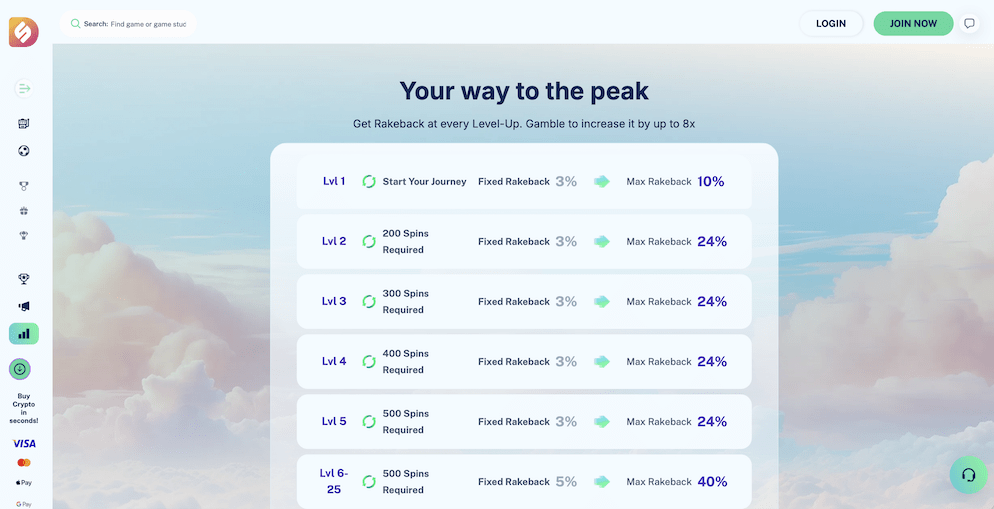 The "Level Up" rewards page at Dailyspins Casino. It shows a progress bar with different levels, illustrating rewards like "Rakeback," "Cash," and "Free Spins." The text highlights "Wager-Free Rewards."