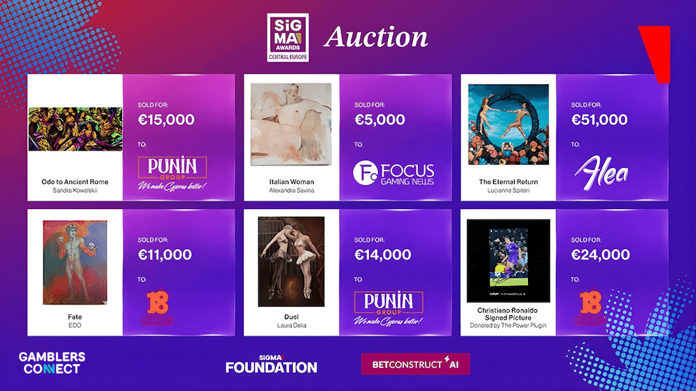 Graphic showing the total amount raised, €120,000, for the SiGMA Foundation's global community projects.