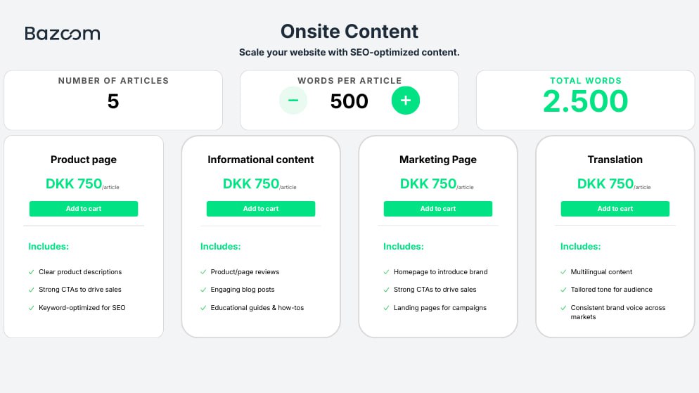 A screenshot of the Bazoom platform showing details for the new "Onsite Content" service. It displays metrics for a standard package: 5 articles, 500 words per article, and 2,500 total words. Below are four service pillars—Product page, Informational content, Marketing Page, and Translation—each priced at DKK 750/article with specific features listed under each category.