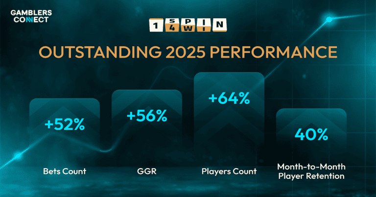 1spin4win Reports Explosive Growth in 2025 Year-End Performance Review