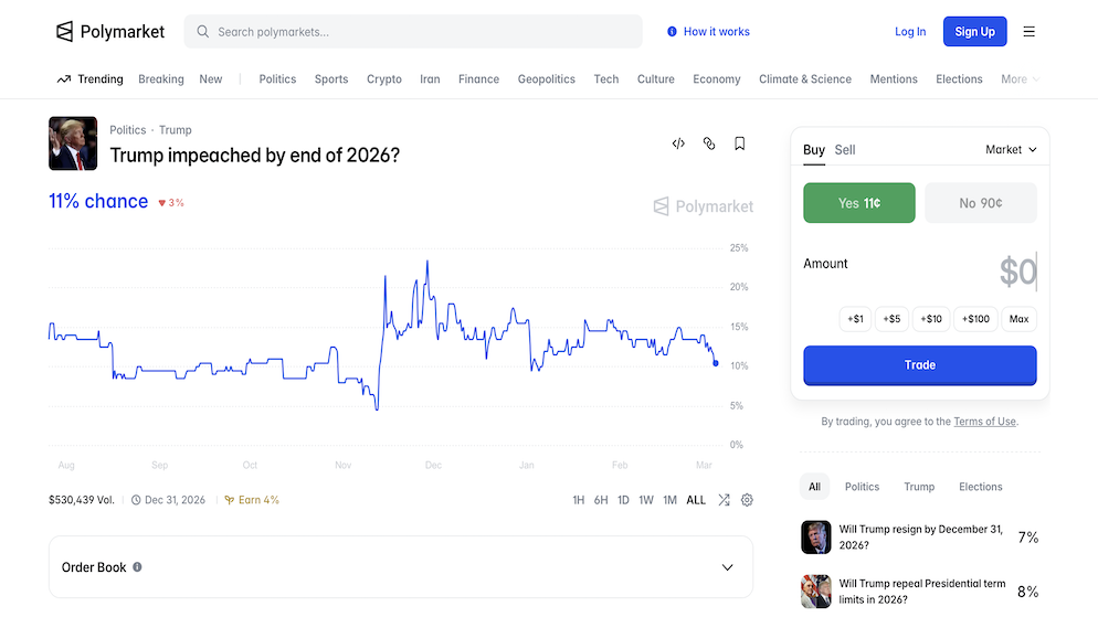 Polymarket bet that allows players to bet on whether President Trump will be impeached