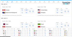 MetaBet Launches Tournament Hub Ahead of Expanded World Cup