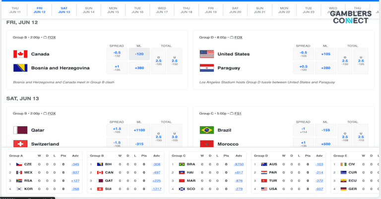 MetaBet Launches Tournament Hub Ahead of Expanded World Cup
