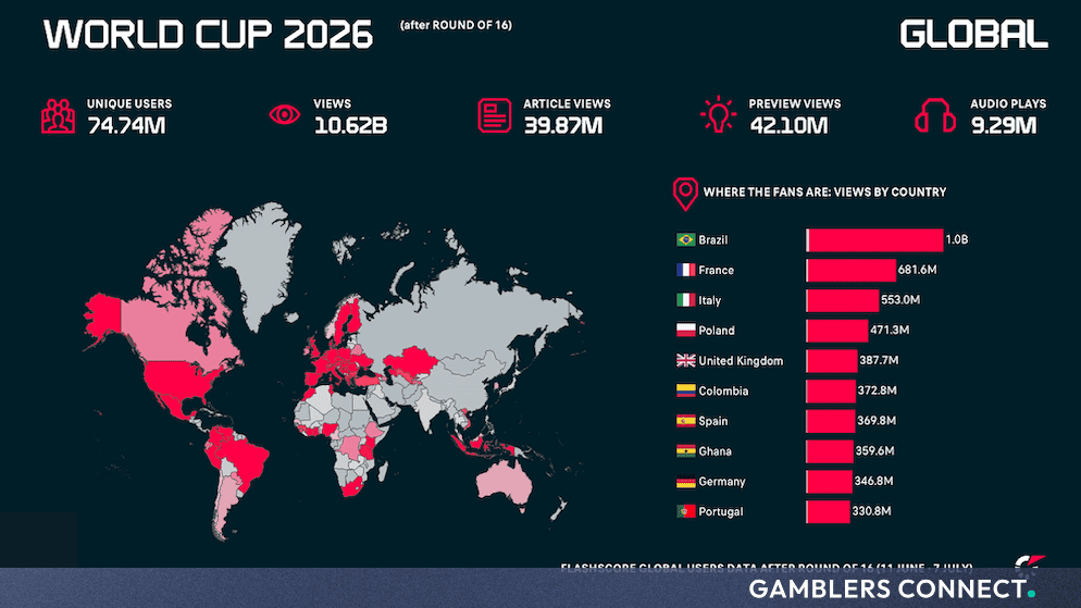 Flashscore Reports Record Fan Engagement Metrics Ahead of England-Norway World Cup Clash 1 Flashscore corporate news logo displayed alongside a digital global map background, symbolizing international sports viewership and app traffic trends.