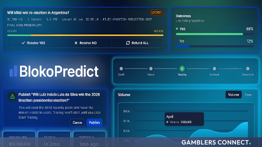 Dashboard interface of BlokoPredict displaying live AMM probabilities, trading volume charts, and prediction market controls against a dark blue background.