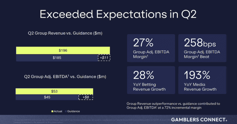 Genius Sports Exceeds Expectations in Q2 2026 with $196m in Revenue and Raises Full-Year Guidance