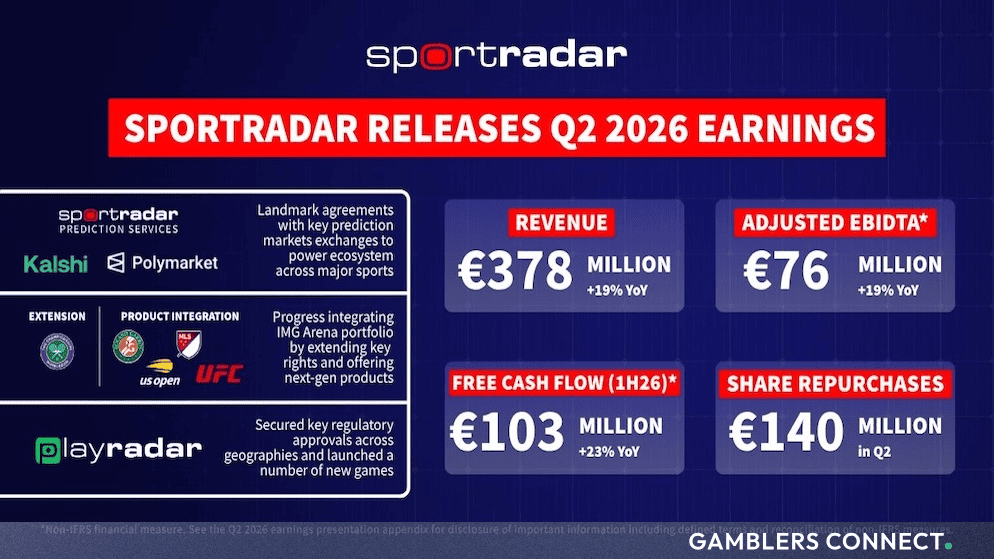 Infographic displaying Sportradar's Q2 2026 financial highlights, including €378 million in revenue, €76 million in adjusted EBITDA, and key prediction market partnerships.