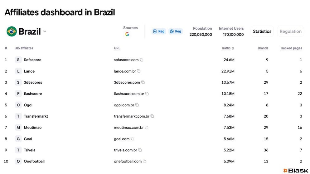 blask affilaite dashboard