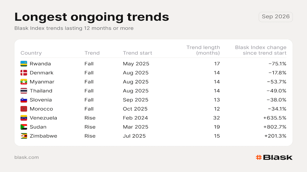 blask trends igaming report 2026