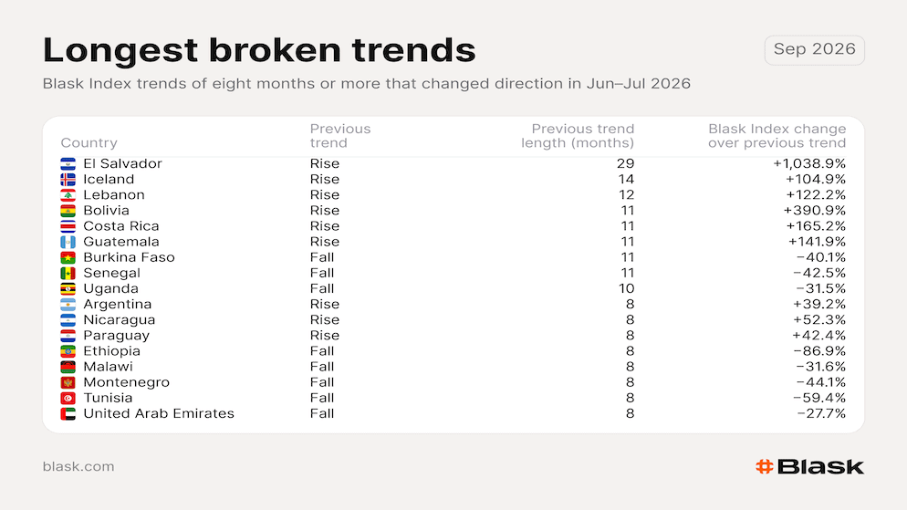 igaming trends blask