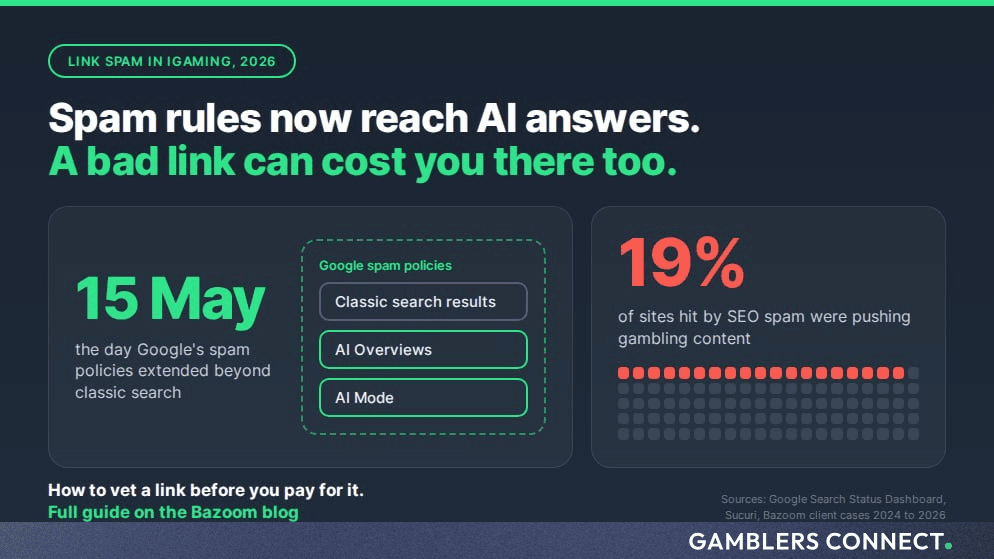 Analytical chart highlighting link spam growth and search updates in iGaming and crypto