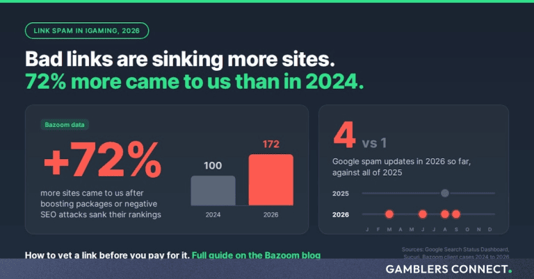 Navigating Link Spam Risks In iGaming And Crypto For 2026